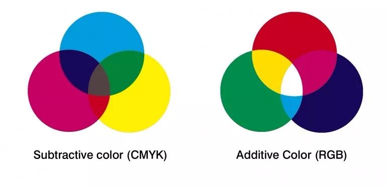 CMYK和RGB-你知道多少？